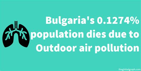 Outdoor air pollution | 2021 | The Global Graph