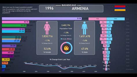 Armenia Population 2024 - Aggy Lonnie