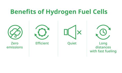 Fuel Cell Applications 101: Where Are Fuel Cells Used Today? - Plug Power