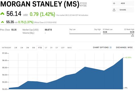 Morgan Stanley jumps after reporting better than expected fourth ...