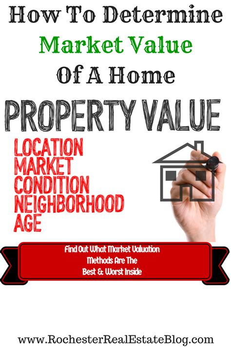 How To Determine The Market Value Of A Home