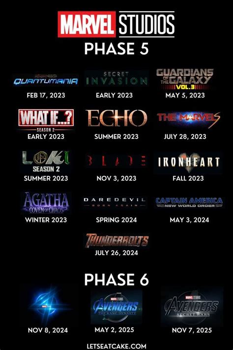 Patricia Franklin Rumor: The Upcoming Marvel Movies 2023