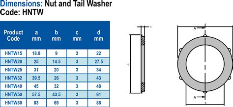 40mm Nut & Tail Washer | Hansen Products (NZ)