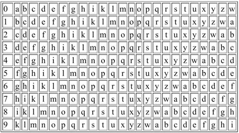 01 What is the Gronsfeld Cipher? – GC Wizard