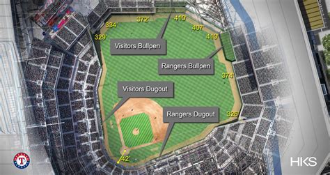 Texas Rangers reveal dimensions for Globe Life Field | KTAB ...