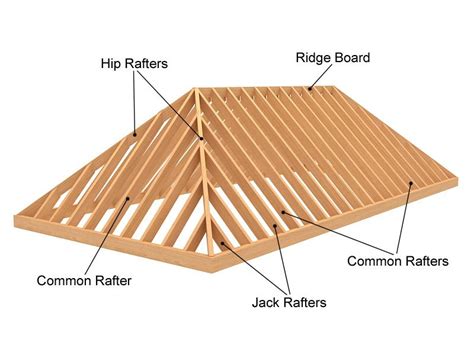 HIP ROOF FRAMING AND BUILDING | Hip roof design, Hip roof, Roof design