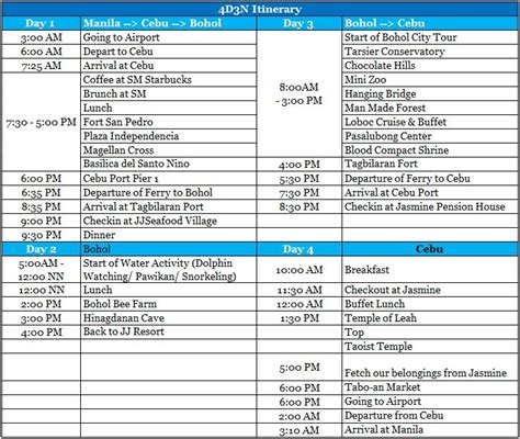 4D3N Cebu-Bohol Itinerary & Budget | Notes from a Plain Jane