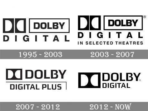 dolby ロゴ