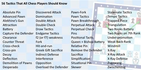 Beginner chess tactics - acetopre