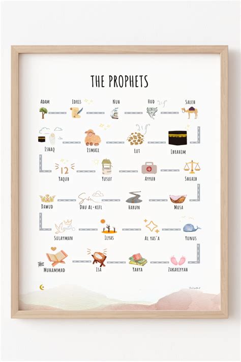 Prophets in islam prints islamic prophets print muslim prophets islamic homeschool – Artofit