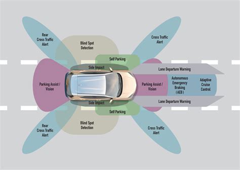 RADAR & SENSORS | Glasurit Know How International