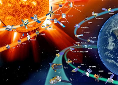 Ω Berapa Jumlah Satelit yang Ada di Angkasa? ≫ Sains!