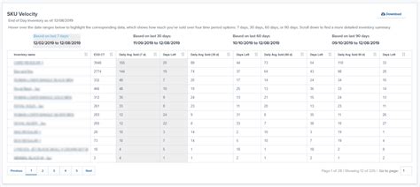 9 Supply Chain Forecasting Methods for Better SCM | ShipBob