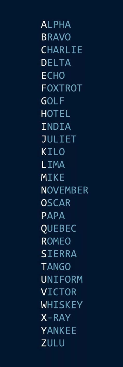 26 code words in the Phonetic Alphabet : coolguides