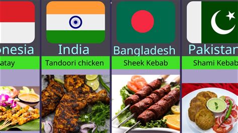 Most Popular Meat Dish From Every Country In The World - YouTube