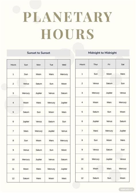 Planetary Hours Chart in Illustrator, PDF - Download | Template.net