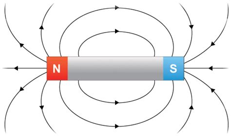 Magnetic Position Sensor - 20130174 - University of Minnesota Office for Technology ...