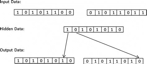 Applying LSB using one least significant bit | Download Scientific Diagram