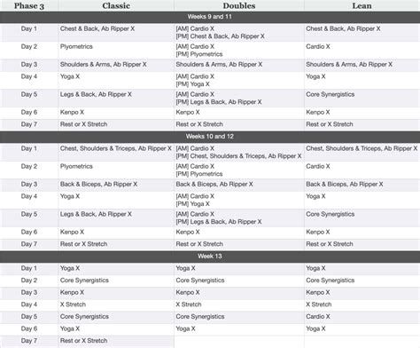 P90x3 Phase Nutrition Plan Pdf | Besto Blog