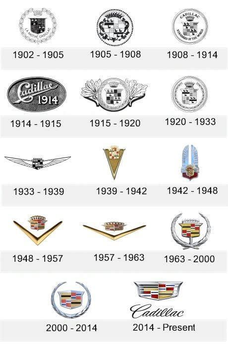 Cadillac logo and Its History | LogoMyWay