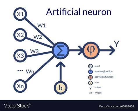 Mathematical scheme of the artificial neuron Vector Image