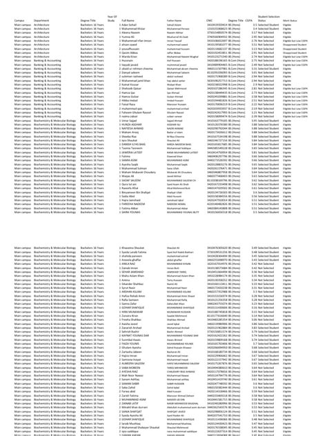 University of Gujrat First Merit List V 2 | PDF | Ramadan | Nature