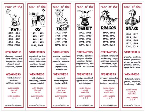 Incredible Chinese Zodiac Traits And Characteristics Printable ...