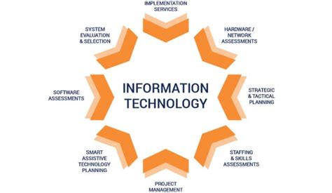 Solve your information technology projects and tasks by Expertsolution5