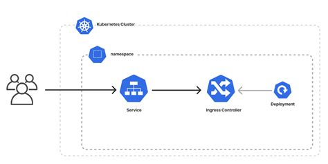 airbyte helm chart [helm] airbyte deploy with external database stucks on bootloader