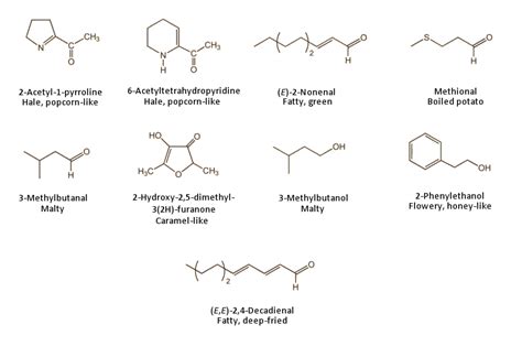 Our Daily Bread — Part 3 - ChemistryViews