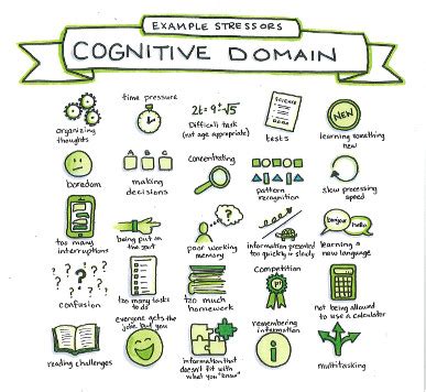 Example Stressors - Cognitive Domain | POPFASD - Fetal Alcohol Spectrum Disorder (FASD) Resource ...