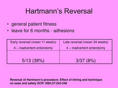 PPT - Acute Diverticulitis & Hartmann’s Procedure PowerPoint Presentation - ID:1074356