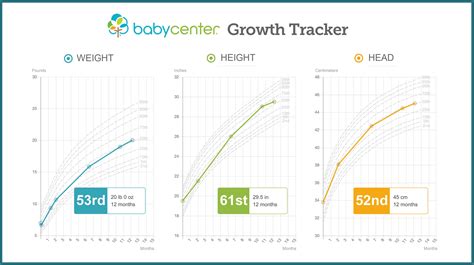 Baby weight and height tracker growth chart | BabyCenter