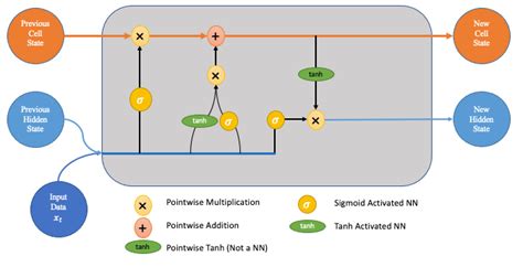 LSTM Networks | A Detailed Explanation | Towards Data Science