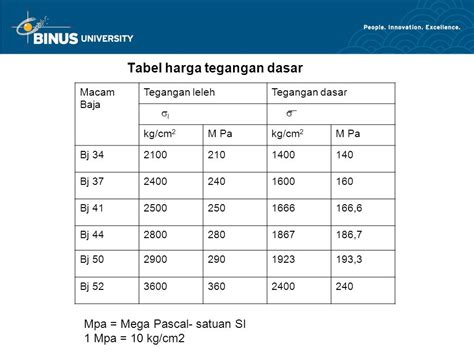 Modulus Elastisitas Baja Bj 37