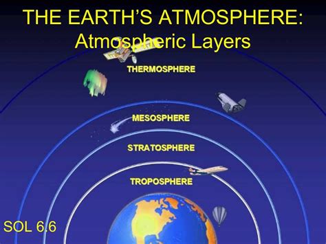 The earth's atmosphere atmospheric layers