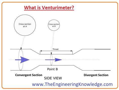 venturi flow meter working principle - Lera Dupuis