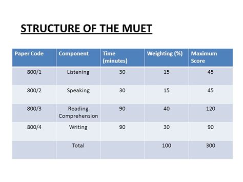 Muet Band 4 Score Range : See Siriuslyjew S Tweet On Apr 6 2021 On Twitter Twitter - Erika Mraz