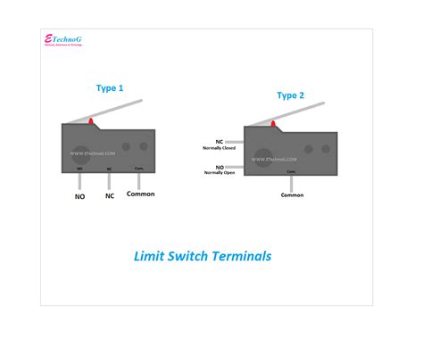 Circuit Diagram Of Limit Switch - Wiring Diagram