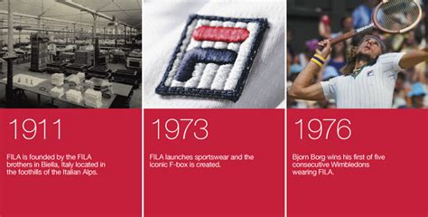 The Amazing History of Fila: Local Roots, Global Ambitions | Cult Edge