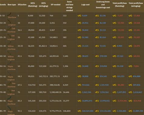 OSRS 1-99 Fletching Guide - NovaMMO