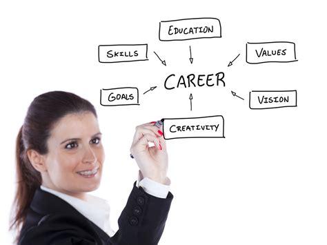 Career Goal Examples: Top 6 Achievable Career Goals - Udemy Blog