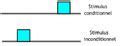 Category:Classical conditioning - Wikimedia Commons