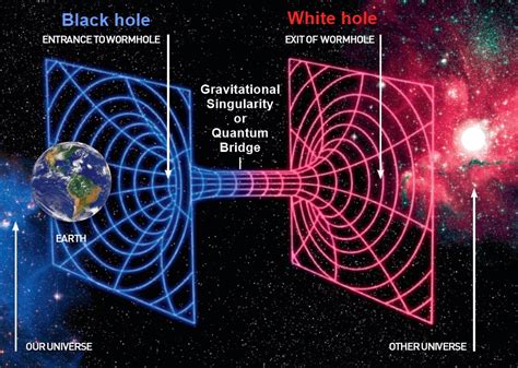 Gravitational singularity | Wiki | Everipedia