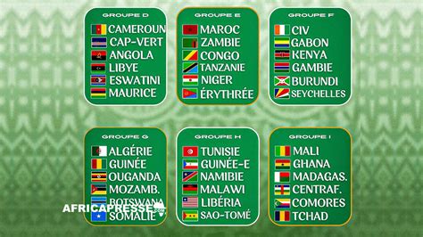 AfricaPresseTirage au sort des groupes éliminatoires de la zone Afrique ...