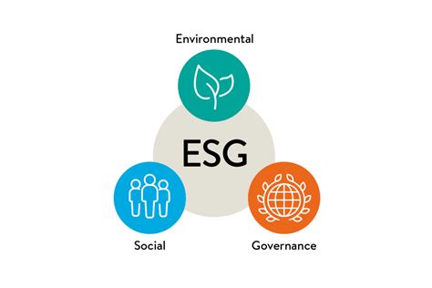 What is ESG, and why is it important?