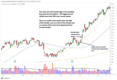 Master the Cup and Handle Pattern: Simple 10-Step Checklist for Profitable Trading