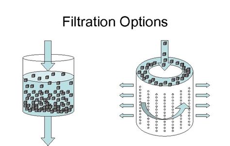 Downstream Processing and its Importance in Bioprocess - Biomall Blog