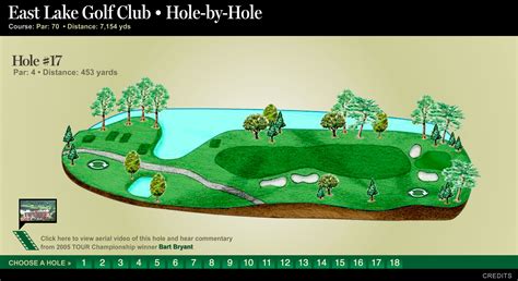 East Lake Golf Club: Hole-by-hole | Bryan Perry