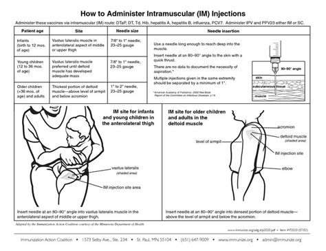 Injections | nursing | Pinterest